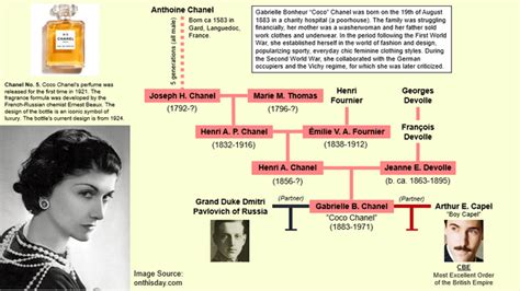 coco chanel leven|Coco Chanel family tree.